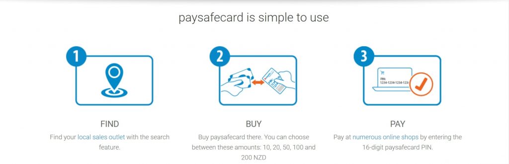 paysafecard casino account