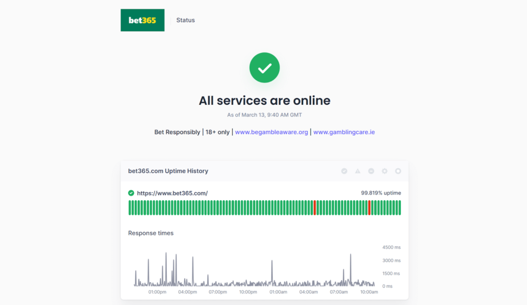 bet365 not loading